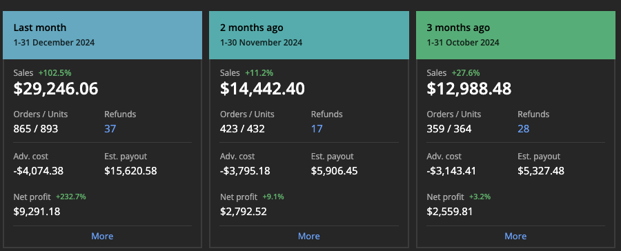 Case Study 2 dashboard comparison exhibit one